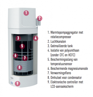 Gorenje DHW warmtepompboiler 80L wandmodel TC80ZNT